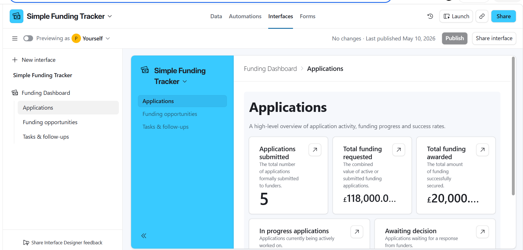 Actual Funding Tracker applications dashboard with sample funding data