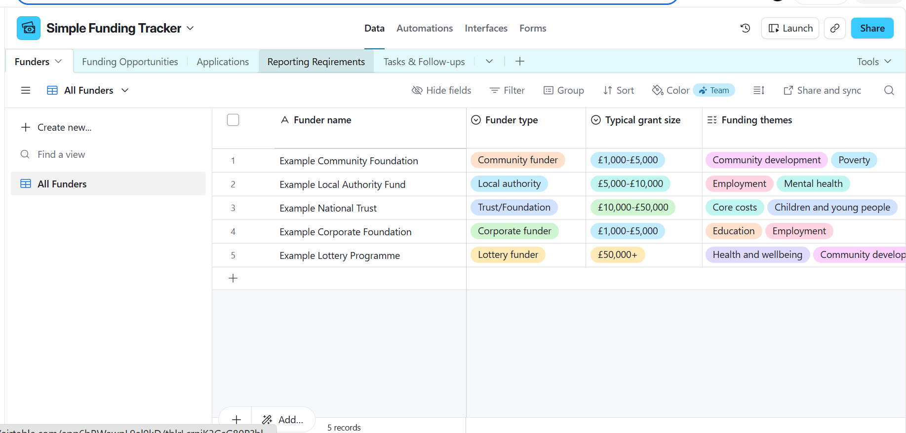 Airtable funders table showing grant sizes and funding themes