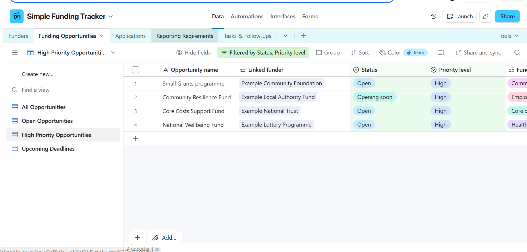 Funding opportunity records with status and priority
